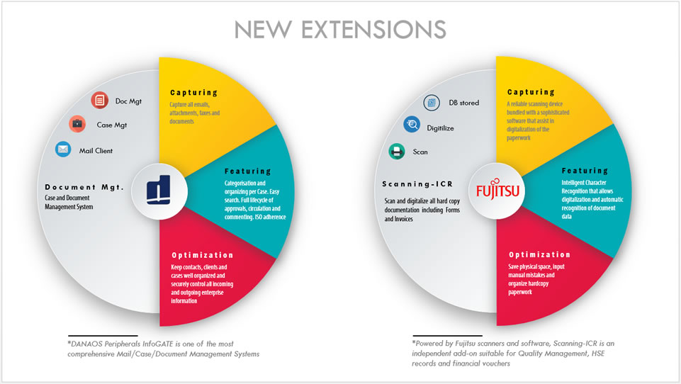 Project Control Software